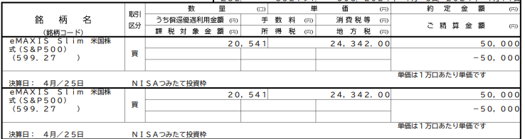 つみたてNISA2024年1月