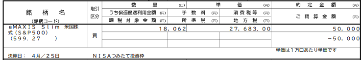 つみたてNISA2024年3月_2