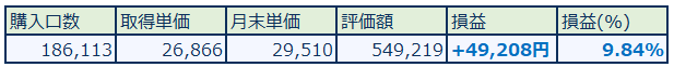 つみたてNISA2024年5月実績