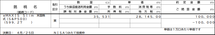 つみたてNISA2024年5月