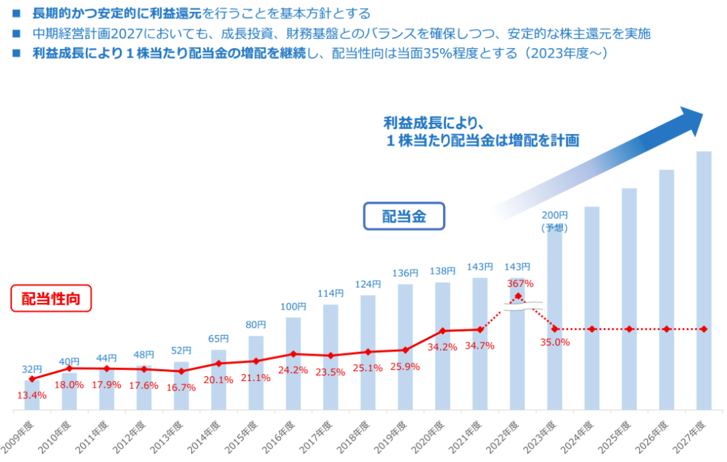 東京センチュリー 中期経営計画