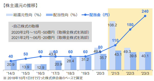 日本曹達 中期経営計画