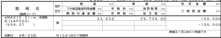 つみたてNISA2024年6月