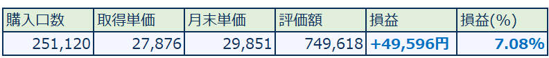 つみたてNISA2024年7月実績