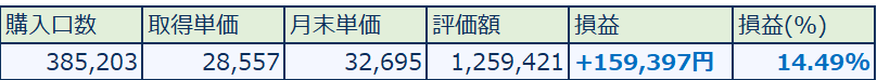 つみたてNISA2024年11月実績