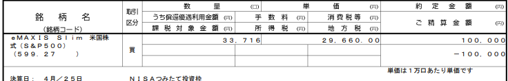 つみたてNISA2024年10月