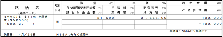 つみたてNISA2025年3月