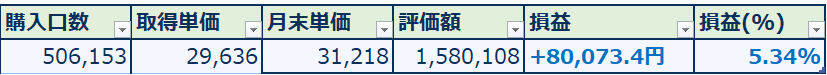つみたてNISA2025年3月実績