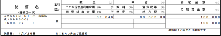 つみたてNISA2025年4月