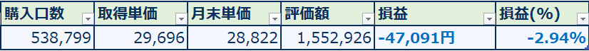 つみたてNISA2025年4月実績