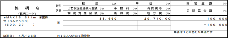 2025/5/2 クレジットカード決済での購入：100,000円