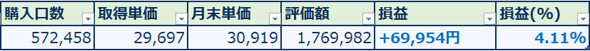 2025年5月の投資実績