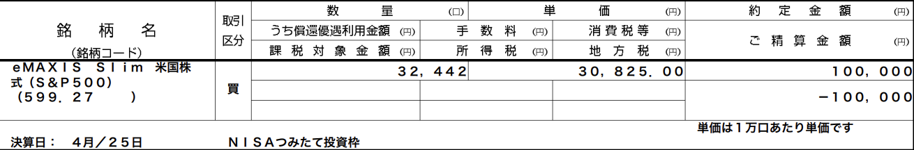 2025/6/2 クレジットカード決済での購入：100,000円