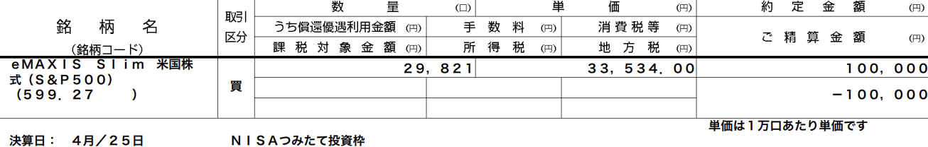 2025/8/1 クレジットカード決済での購入：100,000円