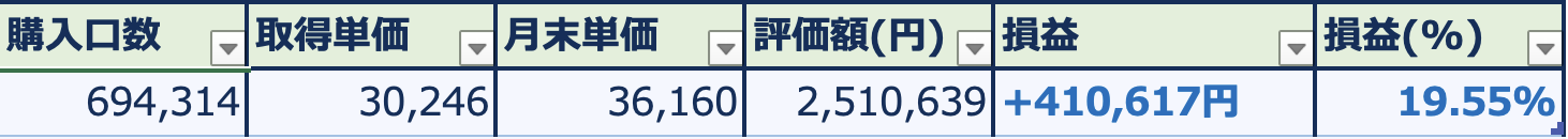 新NISA投資実績