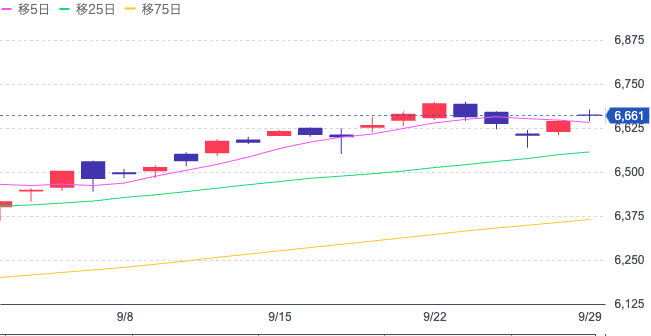 引用元：グラフデータ：Yahoo!ファイナンス（S&P500）