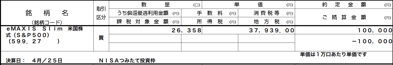 2025/11/1 クレジットカード決済での購入：100,000円