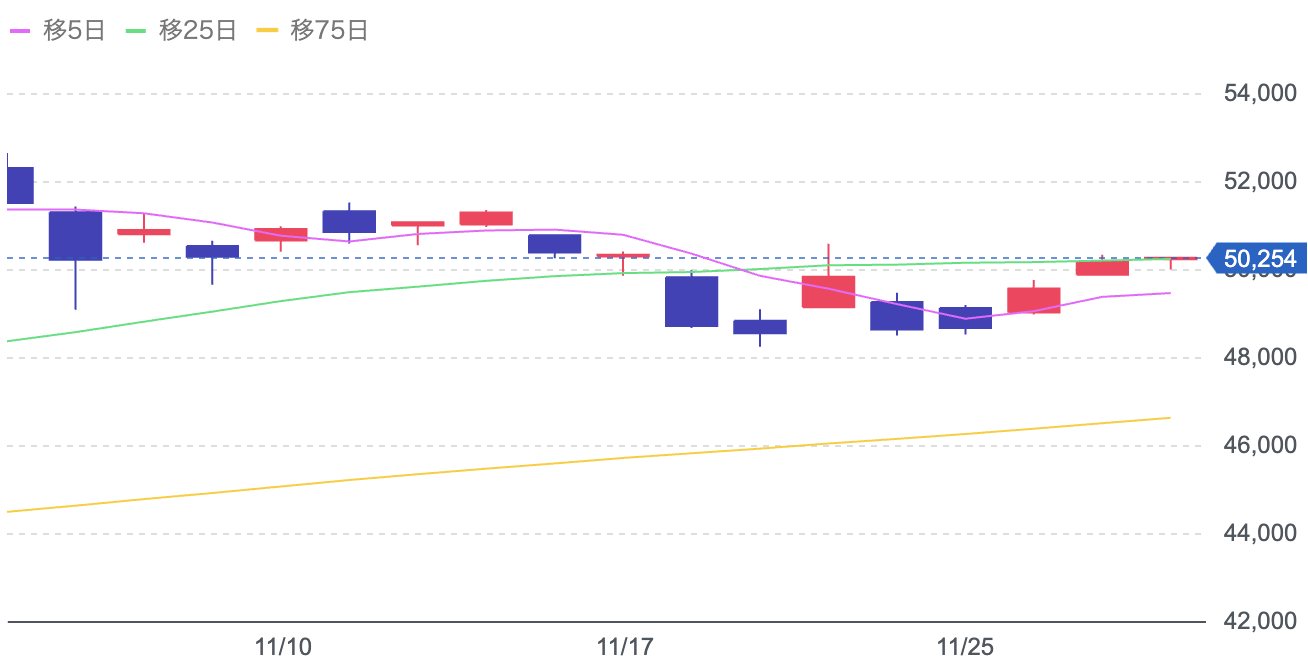 Yahoo!ファイナンス（日経平均株価チャート）