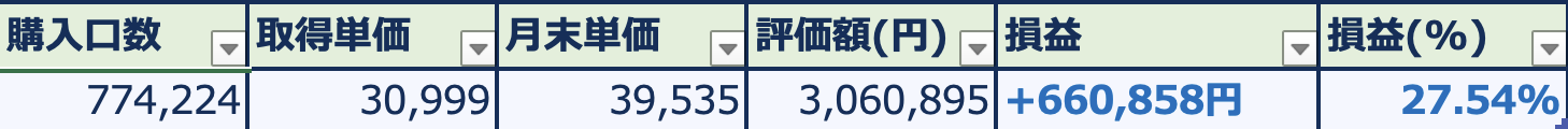 新NISA投資実績