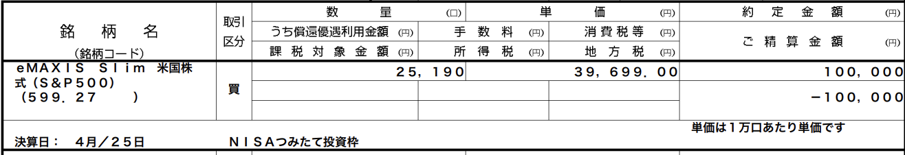 2026/3/3 クレジットカード決済での購入：100,000円