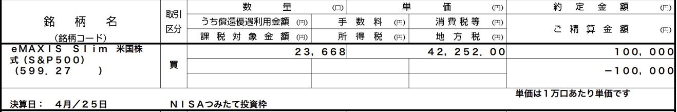 2026/5/7 クレジットカード決済での購入：100,000円