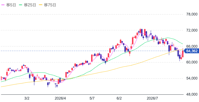 Yahoo!ファイナンス(日経平均株価チャート 長期)