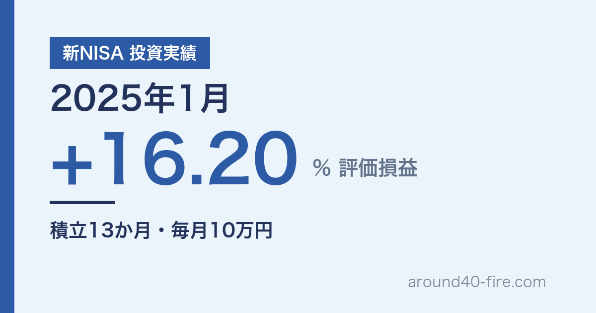 新NISA 投資実績 2025年1月 評価損益+16.20% 積立13か月