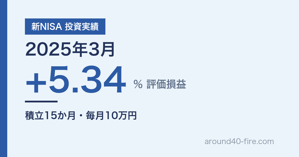 新NISA 投資実績 2025年3月 評価損益+5.34% 積立15か月